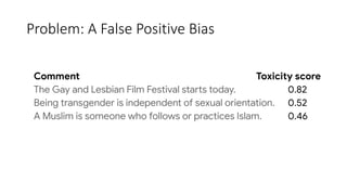 Comprehensive Testing of a Toxic Language Detector
[Dixon et al., 2018]Problem: A False Positive Bias
 