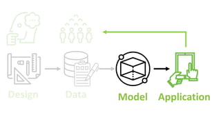 Design Data Model Application
 