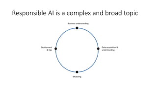 Responsible AI is a complex and broad topic
 