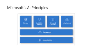 Microsoft's AI Principles
 