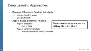 KDD 2019 102
Deep Learning Approaches
▪ Document/Sentence Sentiment Analysis
– Use embedding alone
– Use CNN/RNN
▪ Aspect-based Sentiment Analysis
– Aspect extraction
▪ CNN or RNN
– Aspect sentiment analysis
▪ attention-based RNN, memory networks
The screen is very clear but the
battery life is too short.
 