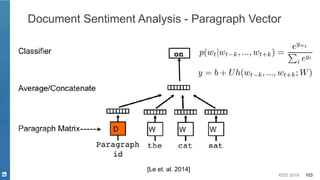 KDD 2019 103
Document Sentiment Analysis - Paragraph Vector
[Le et. al. 2014]
 