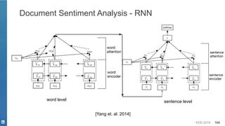 KDD 2019 104
Document Sentiment Analysis - RNN
word level sentence level
[Yang et. al. 2014]
 