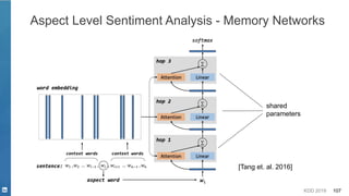 KDD 2019 107
Aspect Level Sentiment Analysis - Memory Networks
shared
parameters
[Tang et. al. 2016]
 