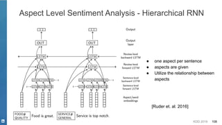 KDD 2019 108
Aspect Level Sentiment Analysis - Hierarchical RNN
● one aspect per sentence
● aspects are given
● Utilize the relationship between
aspects
[Ruder et. al. 2016]
 