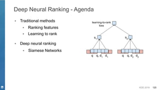 KDD 2019 120
Deep Neural Ranking - Agenda
▪ Ranking features
▪ Learning to rank
▪ Traditional methods
s1
s2
learning-to-rank
loss
▪ Deep neural ranking
▪ Siamese Networks
q d1
q d2
q, d1
q, d2
 