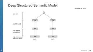 KDD 2019 126
Deep Structured Semantic Model
feed-forward
(Huang et al., 2013)
30k
300
128
30k
300
128
high dimensional
query/doc vector query doc1
sum of word
embeddings
cos sim
 