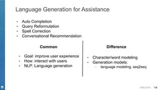 KDD 2019 136
Language Generation for Assistance
▪ Goal: improve user experience
▪ How: interact with users
▪ NLP: Language generation
Common Difference
▪ Character/word modeling
▪ Generation models:
– language modeling, seq2seq
▪ Auto Completion
▪ Query Reformulation
▪ Spell Correction
▪ Conversational Recommendation
 