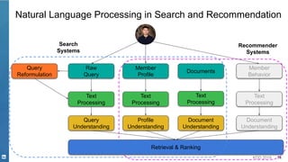 KDD 2019 14
Natural Language Processing in Search and Recommendation
Retrieval & Ranking
Text
Processing
Member
Profile
Raw
Query
Query
Understanding
Document
Understanding
Documents
Text
Processing
Profile
Understanding
Text
Processing
Query
Reformulation
Text
Processing
Member
Behavior
Document
Understanding
Recommender
Systems
Search
Systems
 