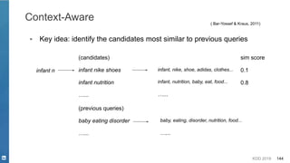 KDD 2019 144
Context-Aware ( Bar-Yossef & Kraus, 2011)
▪ Key idea: identify the candidates most similar to previous queries
infant n
(candidates)
infant nike shoes
infant nutrition
…...
infant, nike, shoe, adidas, clothes...
infant, nutrition, baby, eat, food...
…...
(previous queries)
baby eating disorder
…...
baby, eating, disorder, nutrition, food...
…...
sim score
0.1
0.8
 