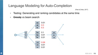 KDD 2019 150
(Park & Chiba, 2017)
▪ Testing: Generating and ranking candidates at the same time
▪ Greedy vs beam search
‘b’
‘a’
‘c’
‘aa’
‘ab’
‘ac’
‘ba’
‘bb’
‘bc’
‘ca’
‘cb’
‘cc’
0.01
0.3
0.3
0.1
0.01
0.01
0.26
0.01
0.01
‘ab’
‘ac’
‘ca’
Language Modeling for Auto-Completion
 