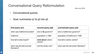 KDD 2019 160
Conversational Query Reformulation
▪ Conversational queries
(Ren et al, 2018)
first query (q1) second query (q2)
when was California founded? who is its governor?
California population in 1990
how tall is kobe bryant? what about Lebron
James?
when was the last summer
Olympics?
and the winter one?
summarized query (q3)
who is California’s governor?
population of California in 1990
how tall is Lebron James?
when was the last winter Olympics?
▪ Goal: summarize q1 & q2 into q3
 