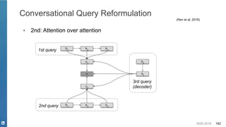 KDD 2019 162
Conversational Query Reformulation
▪ 2nd: Attention over attention
(Ren et al, 2018)
2nd query h1
h2
h3
c1
c2
c
h1
h2
h31st query
3rd query
(decoder)
ht
h0
 