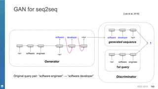 KDD 2019 165
Discriminator
Generator
GAN for seq2seq
(Lee et al, 2018)
<s>
software developer </s>
<s> software engineer
1generated sequence
software developer <s/>
1st query
<s> software engineer
Original query pair: “software engineer” → “software developer”
 