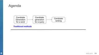 KDD 2019 171
Agenda
Candidate
Generation
for a word
Candidate
generation
for a query
Candidate
ranking
Traditional methods
 