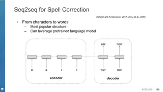 KDD 2019 180
Seq2seq for Spell Correction
▪ From characters to words
– Most popular structure
– Can leverage pretrained language model
(Ghosh and Kristensson, 2017, Zhou et al., 2017)
encoder decoder
e a <s>
ear
r r ear
</s>
 