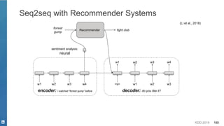 KDD 2019 185
Seq2seq with Recommender Systems
(Li et al., 2018)
encoder: I watched “forrest gump” before
w1 w2 w3 w4
decoder: do you like it?
<s> w1 w2
w1 w2 w3
w3
w4
Recommender
forrest
gump
fight club
sentiment analysis:
neural
 