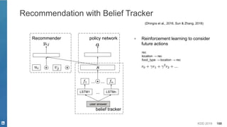 KDD 2019 188
Recommendation with Belief Tracker
policy network
belief tracker
......
user answer
LSTM1 LSTMn
+
...
Recommender
++
▪ Reinforcement learning to consider
future actions
(Dhingra et al., 2016, Sun & Zhang, 2018)
rec
location → rec
food_type → location → rec
 