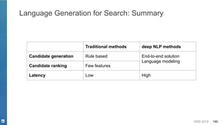 KDD 2019 190
Language Generation for Search: Summary
Traditional methods
Candidate generation Rule based
Candidate ranking Few features
Latency Low
deep NLP methods
End-to-end solution
Language modeling
High
 