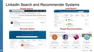 KDD 2019 194
LinkedIn Search and Recommender Systems
People Search
People RecommendationRecruiter Search
Lead Search
 