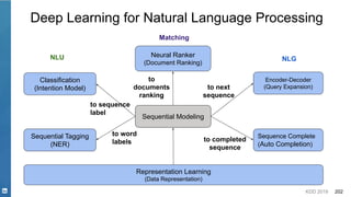 KDD 2019 202
Sequential Modeling
Classification
(Intention Model)
Representation Learning
(Data Representation)
to sequence
label
to
documents
ranking
Encoder-Decoder
(Query Expansion)to next
sequence
Sequence Complete
(Auto Completion)
to completed
sequence
Deep Learning for Natural Language Processing
Sequential Tagging
(NER)
to word
labels
Neural Ranker
(Document Ranking)
NLU NLG
Matching
 