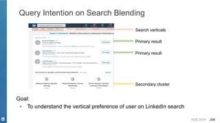 KDD 2019 208
Query Intention on Search Blending
Primary result
Secondary cluster
Primary result
Search verticals
Goal:
▪ To understand the vertical preference of user on LinkedIn search
 