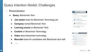 KDD 2019 210
Query Intention Model: Challenges
▪ Personalization
● Query: Blockchain Tech
● Job seeker looks for Blockchain Technology job
● Company named Blockchain Tech
● Learning course on Blockchain Tech
● Video about blockchain technology
● Recruiter looks for candidates with Blockchain tech skill
● Content on Blockchain Technology
● …...
 