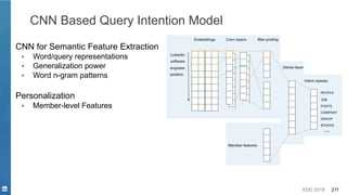 KDD 2019 211
CNN Based Query Intention Model
CNN for Semantic Feature Extraction
▪ Word/query representations
▪ Generalization power
▪ Word n-gram patterns
Personalization
▪ Member-level Features
...
 