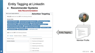 KDD 2019 216
Entity Tagging at LinkedIn
● Recommender Systems
Ads Recommendation
Advertiser Targeting
Member Profile
Entity Tagging
 