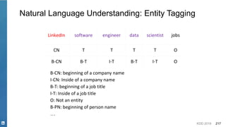 KDD 2019 217
Natural Language Understanding: Entity Tagging
LinkedIn software engineer data scientist jobs
CN T T T T O
B-CN B-T I-T B-T I-T O
B-CN: beginning of a company name
I-CN: Inside of a company name
B-T: beginning of a job title
I-T: Inside of a job title
O: Not an entity
B-PN: beginning of person name
…
 
