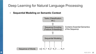KDD 2019 22
Deep Learning for Natural Language Processing
▪ Sequential Modeling on Semantic Context
Sequence of Words w_1
Sequential Modeling
w_2 w_3 w_n…...
Sequence Encoding
(Feature Embedding)
Tasks (Classification,
etc.)
Contains Essential Semantics
of the Sequence
 