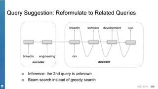 KDD 2019 226
decoderencoder
Query Suggestion: Reformulate to Related Queries
linkedin engineering <s>
linkedin software development </s>
■ Inference: the 2nd query is unknown
■ Beam search instead of greedy search
 