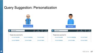 KDD 2019 227
Query Suggestion: Personalization
Software engineer Accountant
 