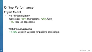KDD 2019 230
Online Performance
English Market
▪ No Personalization
– Coverage: +80% Impressions, +26% CTR
– +1% Total job application
▪ With Personalization
– +1.18% Session Success for passive job seekers
 