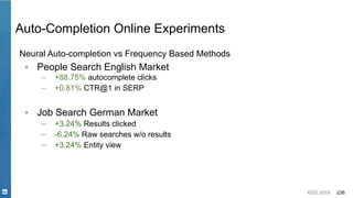 KDD 2019 236
Auto-Completion Online Experiments
Neural Auto-completion vs Frequency Based Methods
▪ People Search English Market
– +88.75% autocomplete clicks
– +0.81% CTR@1 in SERP
▪ Job Search German Market
– +3.24% Results clicked
– -6.24% Raw searches w/o results
– +3.24% Entity view
 