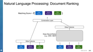 KDD 2019 240
Natural Language Processing: Document Ranking
f( , , )User
Feature
Query
Feature
Doc
FeatureMatching Score =
Deep Neural Network,
e.g., CNN / BERT
User
Feature
Query
Feature
Doc
Feature
User
Feature
Query
Feature
Doc
Feature
Wide Features
Combination Layer
Deep Features
 