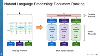 KDD 2019 241
User
Feature
Query
Feature
Doc
Feature
User
Network
Tower
e.g.,
BERT
Query
Network
Tower
e.g.,
BERT
Doc
Network
Tower
e.g.,
BERT
User
Embedding
Query
Embedding
Doc
Embedding
Interaction network
Deep
Networks
Shallow
Network
Deep Neural Network
e.g., BERT
User
Feature
Query
Feature
Doc
Feature
Multi-Tower NetworkOne Big Network
Natural Language Processing: Document Ranking
 