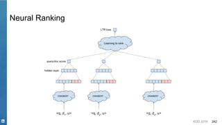 KDD 2019 242
Neural Ranking
 