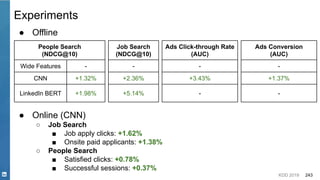 KDD 2019 243
Experiments
People Search
(NDCG@10)
Wide Features -
CNN +1.32%
LinkedIn BERT +1.98%
Job Search
(NDCG@10)
-
+2.36%
+5.14%
Ads Click-through Rate
(AUC)
-
+3.43%
-
● Offline
● Online (CNN)
○ Job Search
■ Job apply clicks: +1.62%
■ Onsite paid applicants: +1.38%
○ People Search
■ Satisfied clicks: +0.78%
■ Successful sessions: +0.37%
Ads Conversion
(AUC)
-
+1.37%
-
 