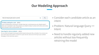 Our Modeling Approach
• Consider each candidate article as an
intent
• Problem: Natural language Query =>
Intent
• Need to handle regularly added new
articles without too-frequently
retraining the model
 