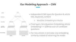 Our Modeling Approach -- CNN
• Independent CNN layers for Question & article
title, keywords, content
○ Word2Vec Embedding to initialize
• Final layers: Sim<Question Embedding, Article
Embedding> => Softmax over all candidate
questions
• For new articles in test data: Use embedding
similarity instead of retraining the model
 