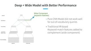 Deep + Wide Model with Better Performance
• Pure CNN Model did not work well
for out-of-vocabulary queries
• Traditional IR-based
Keyword-match features added to
complement (wide component)
Wide Component
(keyword matches)
 