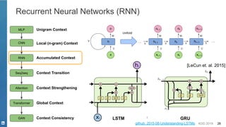 KDD 2019 26
Recurrent Neural Networks (RNN)
MLP
CNN
Unigram Context
RNN
Local (n-gram) Context
Accumulated Context
Seq2seq
Attention
Context Transition
Context Strengthening
Transformer
GAN Context Consistency
Global Context
LSTM GRU
[LeCun et. al. 2015]
github: 2015-08-Understanding-LSTMs
 