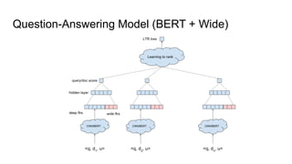 Question-Answering Model (BERT + Wide)
 