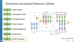 KDD 2019 30
Generative Adversarial Networks (GANs)
MLP
CNN
Unigram Context
RNN
Local (n-gram) Context
Accumulated Context
Seq2seq
Attention
Context Transition
Context Strengthening
Transformer
GAN Context Consistency
Global Context
[Lee, et al., KDD 2018]
 