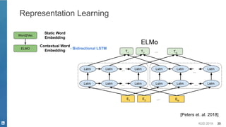 KDD 2019 35
Representation Learning
Word2Vec
ELMO
Static Word
Embedding
Contextual Word
Embedding
- Bidirectional LSTM
[Peters et. al. 2018]
 