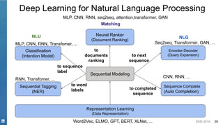 KDD 2019 39
Sequential Modeling
Classification
(Intention Model)
Representation Learning
(Data Representation)
to sequence
label
to
documents
ranking
Encoder-Decoder
(Query Expansion)to next
sequence
Sequence Complete
(Auto Completion)
to completed
sequence
Deep Learning for Natural Language Processing
Sequential Tagging
(NER)
to word
labels
Neural Ranker
(Document Ranking)
NLU NLG
Matching
MLP, CNN, RNN, Transfomer, ...
RNN, Transfomer, ...
Seq2seq, Transformer, GAN, ...
CNN, RNN, ...
Word2Vec, ELMO, GPT, BERT, XLNet, ...
MLP, CNN, RNN, seq2seq, attention,transformer, GAN
 