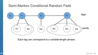 KDD 2019 51
Semi-Markov Conditional Random Field
Each tag can correspond to a variable-length phrase.
T1 T2
W1 W2 W3
tags
words
T3
W4 W5 W6
T0
 