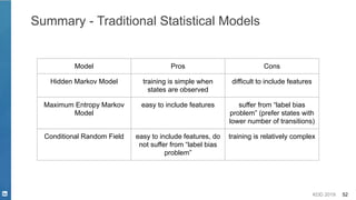 KDD 2019 52
Summary - Traditional Statistical Models
Model Pros Cons
Hidden Markov Model training is simple when
states are observed
difficult to include features
Maximum Entropy Markov
Model
easy to include features suffer from “label bias
problem” (prefer states with
lower number of transitions)
Conditional Random Field easy to include features, do
not suffer from “label bias
problem”
training is relatively complex
 