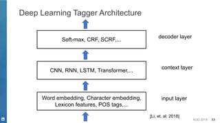 KDD 2019 53
Deep Learning Tagger Architecture
Word embedding, Character embedding,
Lexicon features, POS tags,...
CNN, RNN, LSTM, Transformer,...
Soft-max, CRF, SCRF,...
input layer
context layer
decoder layer
[Li, et. al. 2018]
 